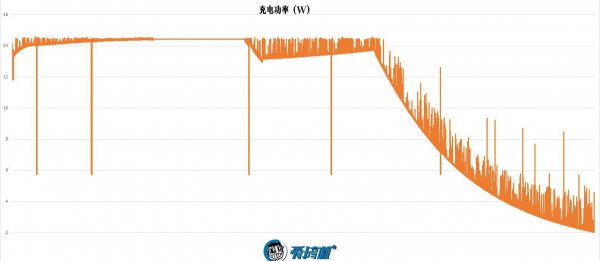 三星Galaxys10+参数详细参数