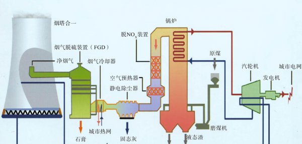 冷却塔是干什么用的