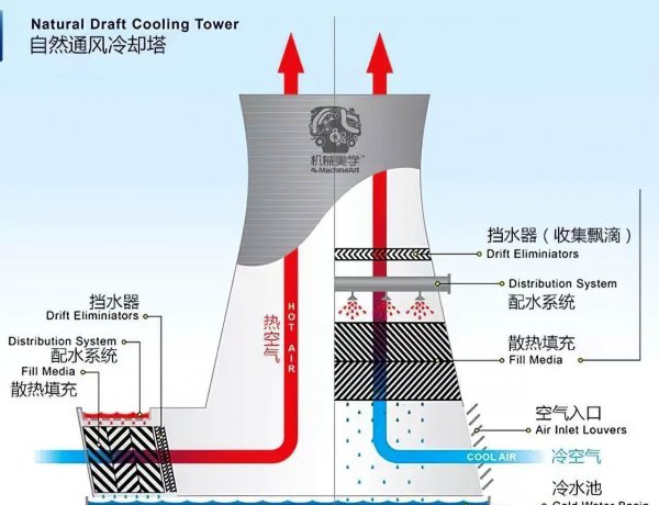 冷却塔是干什么用的