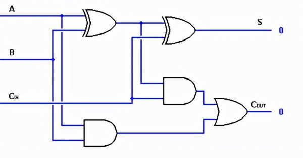 半加器和全加器的区别及逻辑表达式
