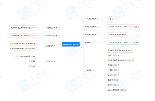 鼎桥和华为的关系