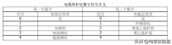 电线的型号规格与型号怎么看