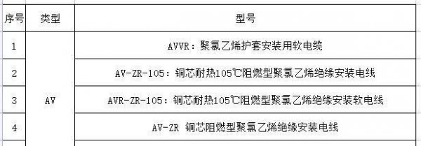 电线的型号规格与型号怎么看