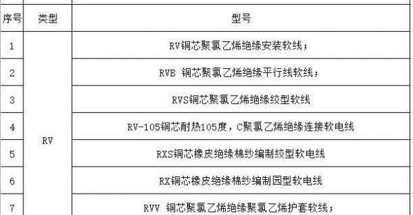 电线的型号规格与型号怎么看