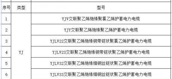 电线的型号规格与型号怎么看