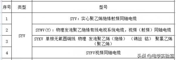 电线的型号规格与型号怎么看