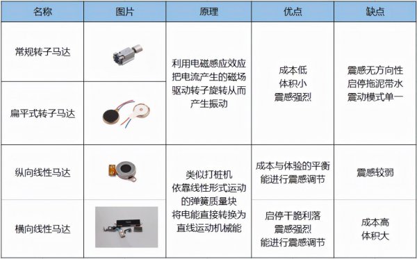 手机x轴马达和z轴马达哪个好一点