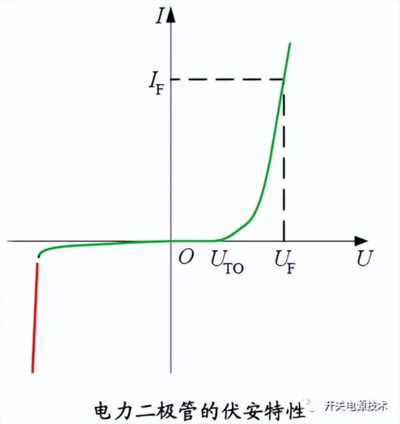 二极管具有什么特性