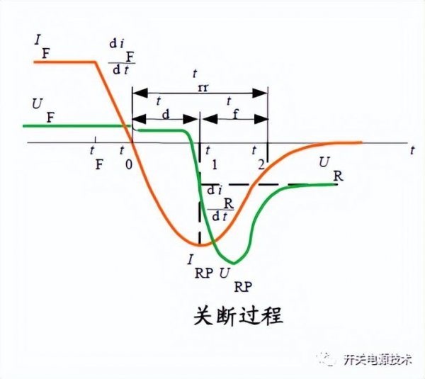 二极管具有什么特性