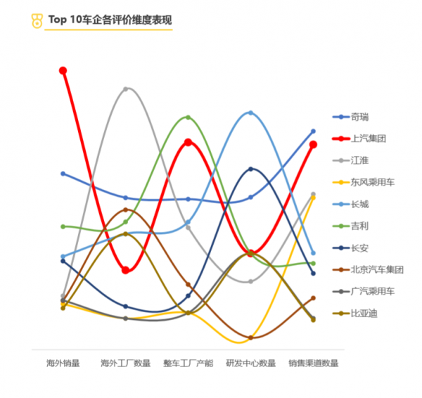 中国汽车排行榜前十名品牌