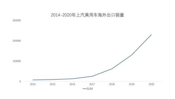 中国汽车排行榜前十名品牌