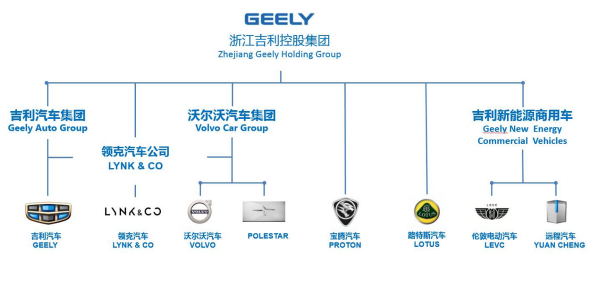 中国汽车排行榜前十名品牌