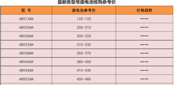 石墨烯与锂电池哪个好更耐用