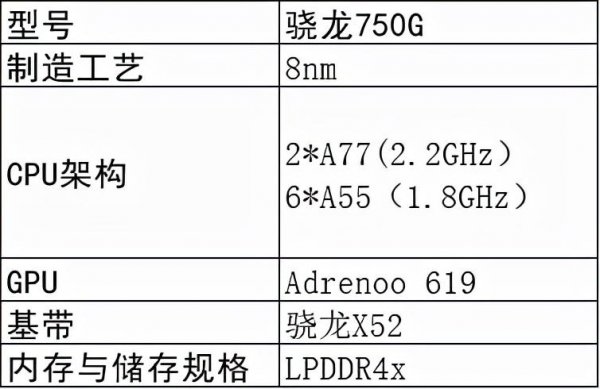 骁龙750g什么级别水平