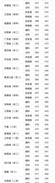 文科450分的二本公办大学