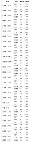 文科450分的二本公办大学