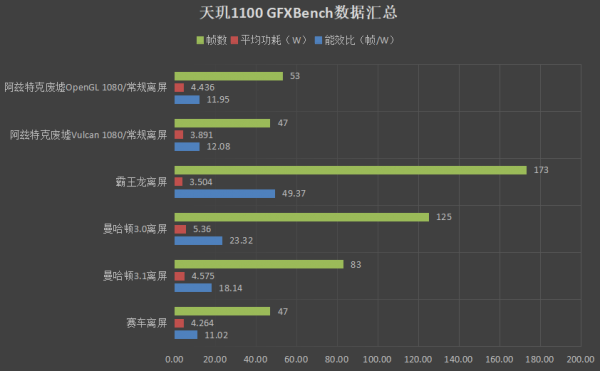 天玑1100处理器处于什么档次