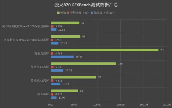 天玑1100处理器处于什么档次