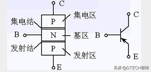 pnp和npn有什么区别图解