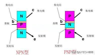 pnp和npn有什么区别图解