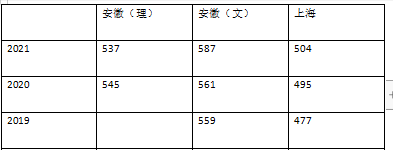 南京晓庄学院什么档次