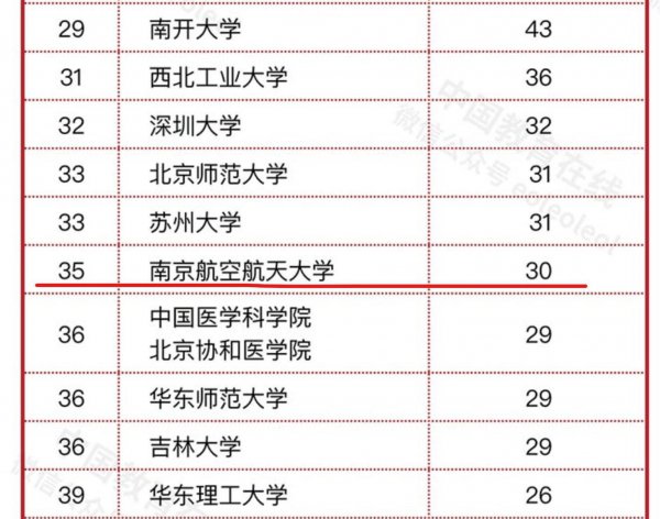 南京航空航天大学是211吗