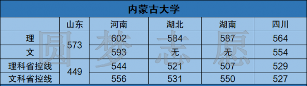 低分211大学名单