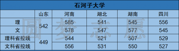 低分211大学名单