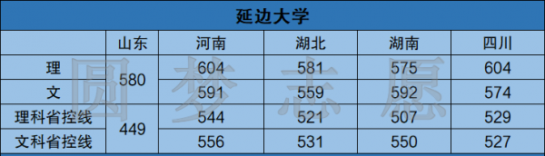 低分211大学名单