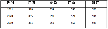 苏州科技大学是211吗