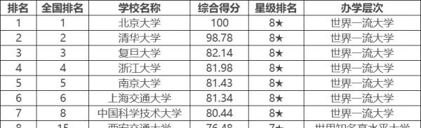 九校联盟是哪九所大学