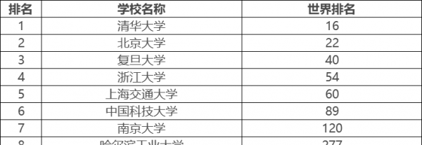 九校联盟是哪九所大学