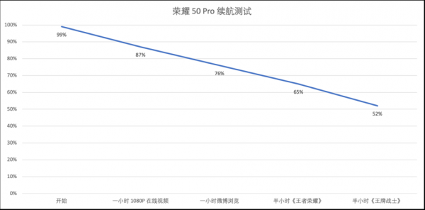 荣耀50pro电池容量多少