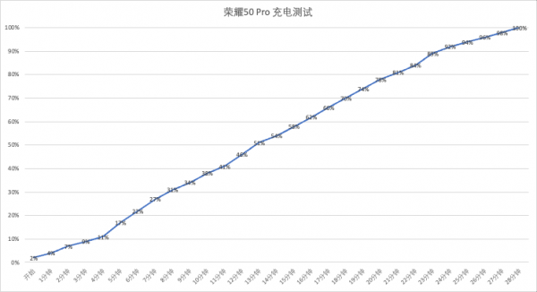 荣耀50pro电池容量多少