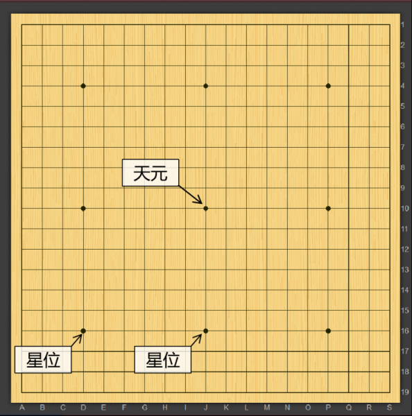 围棋下法基本规则讲解