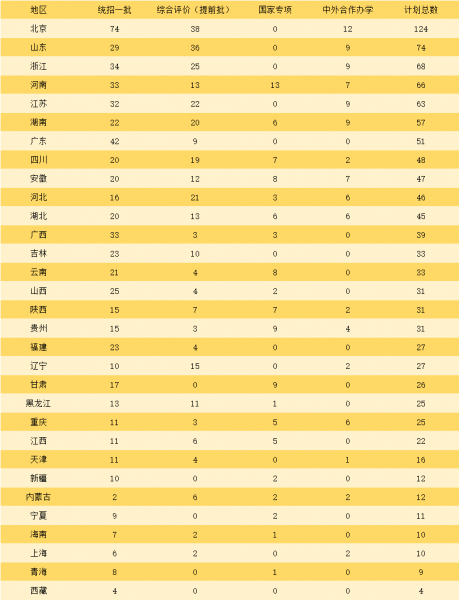 上外难考还是北外难考