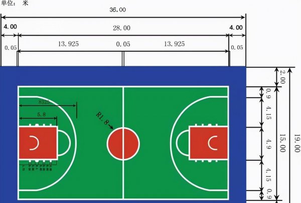正规篮球场长度和宽度是多少