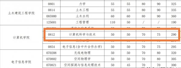 考研470分是什么水平