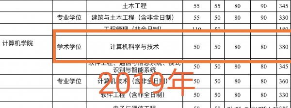 考研470分是什么水平