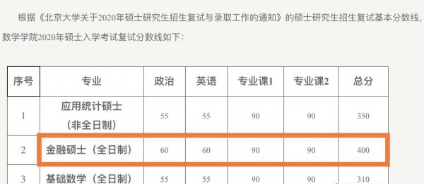 考研470分是什么水平