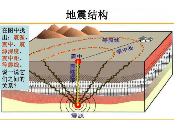 乐山在地震带上吗