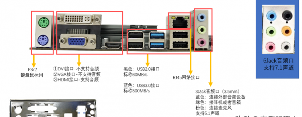 电脑主板上有哪些部件