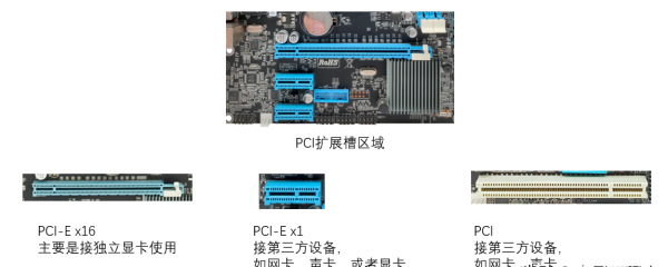 电脑主板上有哪些部件