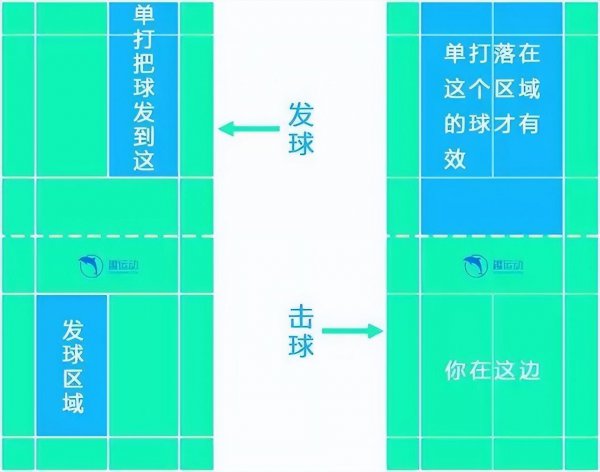 羽毛球的规则和打法的知识介绍