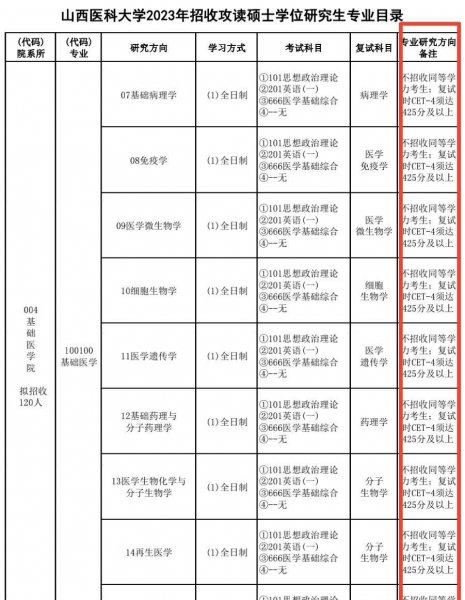 cet4全称是什么