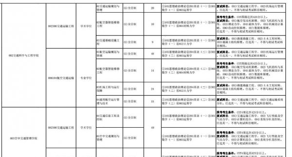 cet4全称是什么