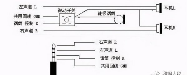 耳机接线图四线颜色解法