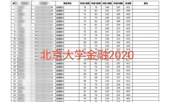 考研400分以上什么概念