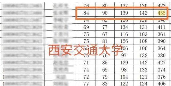 考研400分以上什么概念