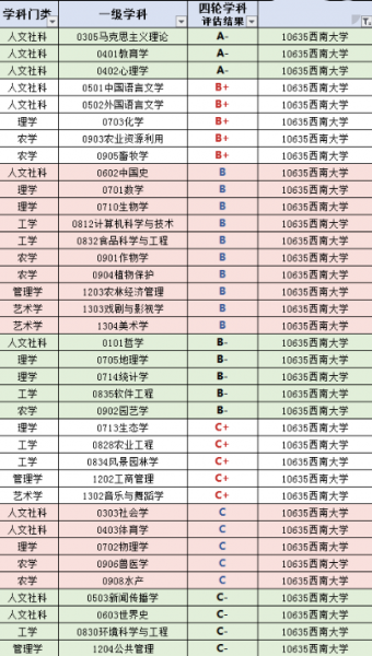 重庆大学是985吗